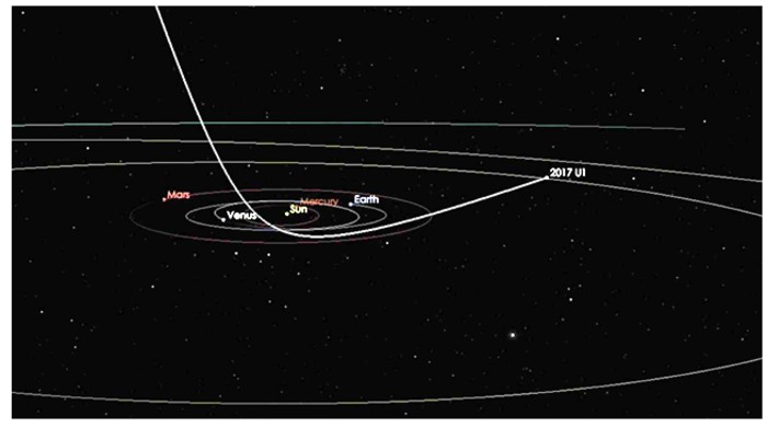 TrajectoireOumuamua