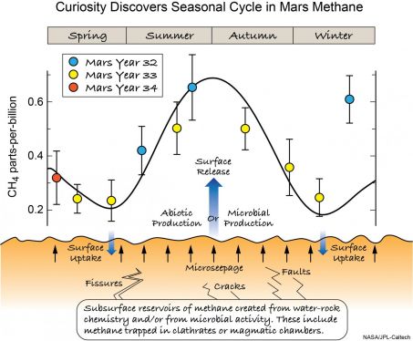 methanemars